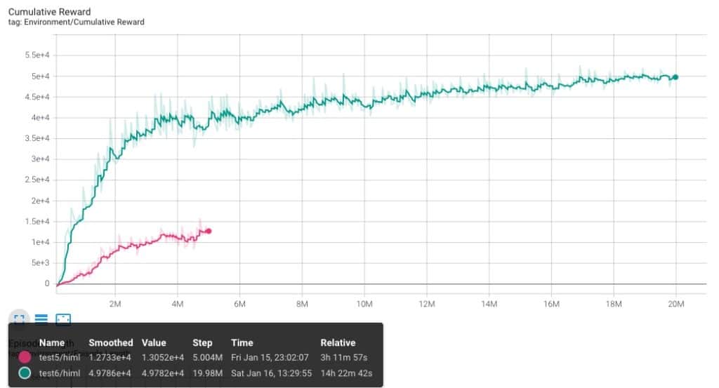 Curva del experimento con ml-agents test6